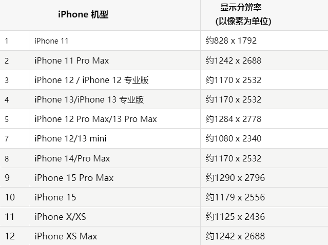 苹竹溪果维修分享iPhone主屏幕壁纸显得模糊怎么办