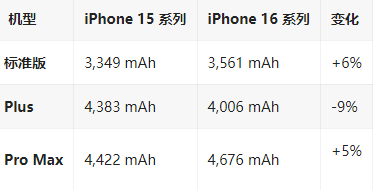 竹溪苹果16维修分享iPhone16/Pro系列机模再曝光