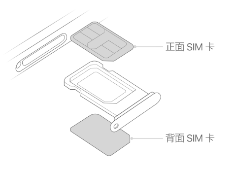 竹溪苹果15维修分享iPhone15出现'无SIM卡'怎么办 