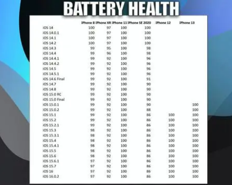 竹溪苹果手机维修分享iOS16.0.2值得升级吗 