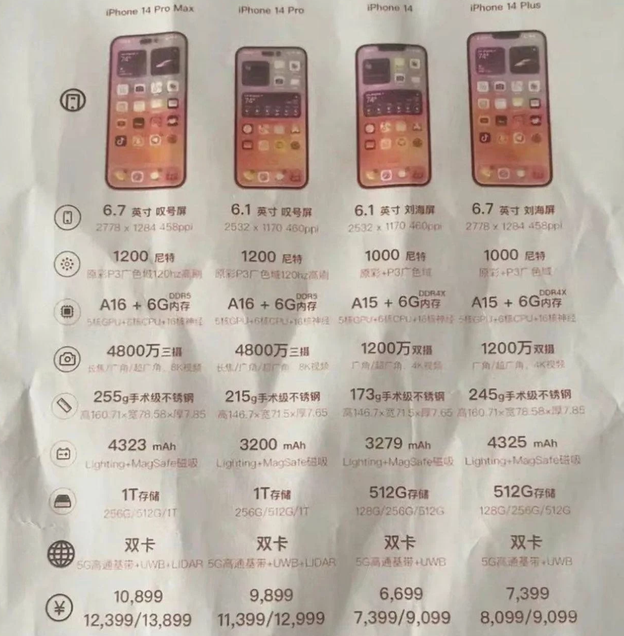 竹溪苹果14维修分享苹果 iPhone 14 预售价现身 