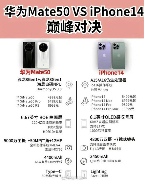 竹溪苹果14维修分享iPhone14和华为mate50，应该怎么选 