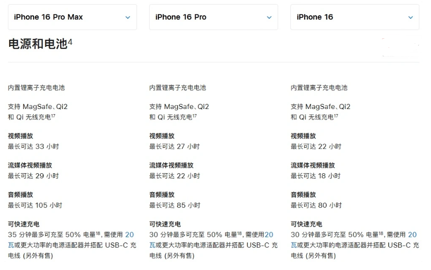 竹溪苹果手机维修分享 iPhone 16 目前实测充电峰值功率不超过 39W 