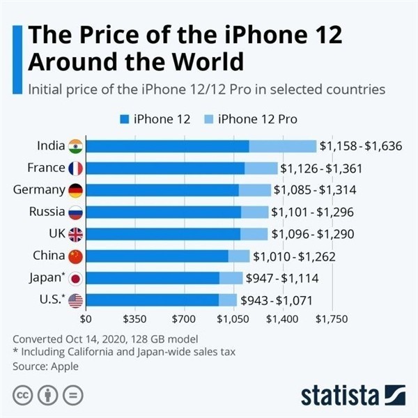 竹溪苹果手机维修分享哪个购买iPhone 12/12 Pro更便宜 