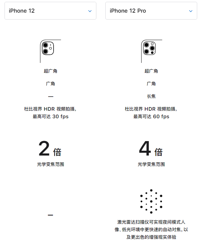 竹溪苹果手机维修分享苹果 iPhone 12 与 iPhone 12 Pro 选哪款 